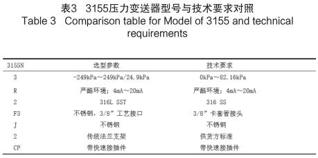 3155压力变送器型号与技术要求对照图示