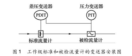 工作级标准和被检流量计的变送器安装图