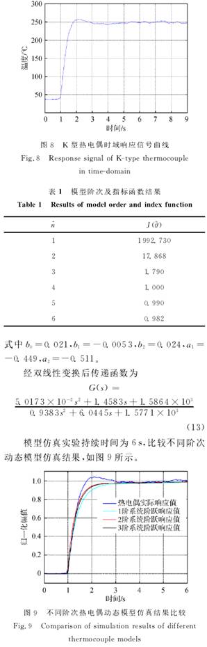 K型热电偶时域响应信号曲线图示