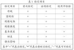浅谈差压变送器的校验在应用中的几个问题