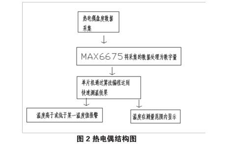 热电偶结构图示