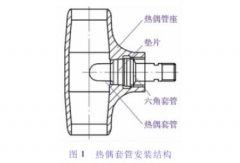 裂解炉热偶保护套管磨损穿透原因分析
