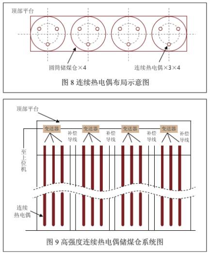 连续热电偶布局示意图