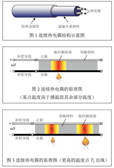 连续热电偶结构示意图原理图