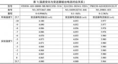 微差压变送器的应用研究