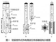 铠装旁热式热电偶水位传感器的实验研究
