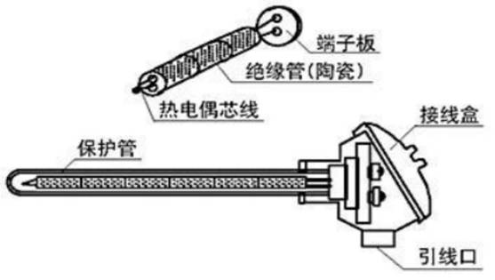 什么情况下选择热电偶?什么情况下选择热电阻?哪个更合适?