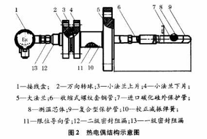 热电偶结构示意图