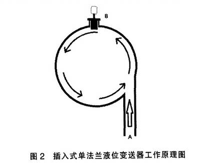 插入式单法兰液位变送器工资原理图示