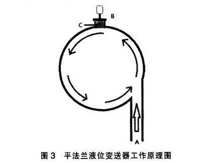 平法兰液位变送器工资原理图示