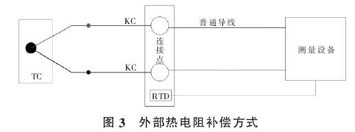 外部热电阻补偿方式
