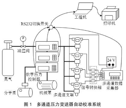 多通道压力变送器自动校准系统