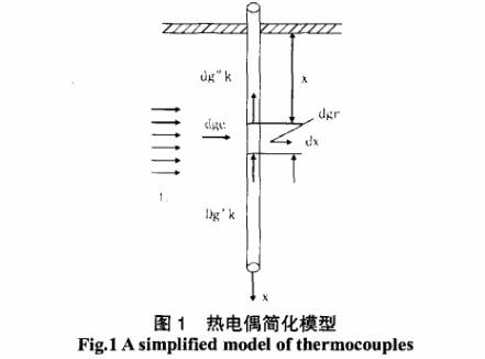 热电偶简化模型图示