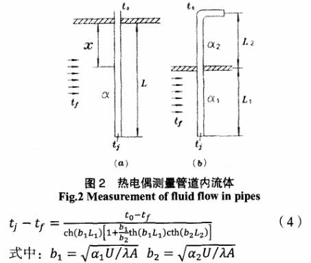 热电偶测量管道内流体图示