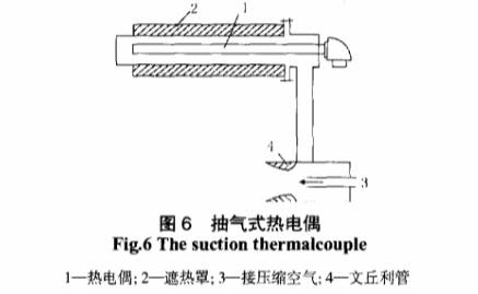 抽气式热电偶图示