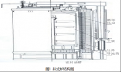 井式炉中热电偶测温失准的原因分析