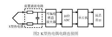 Ｋ型热电偶电路连接图示