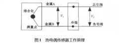 多通道智能热电偶测温模块的研制
