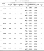 短型贵金属热电偶检定方法的探究