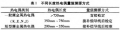 短型廉金属热电偶校准方法研究及不确定度评定