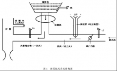 智能差压变送器在测量燃煤锅炉风速中应用