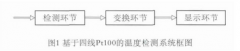 基于Pt100热电阻的温度检测系统设计
