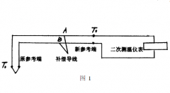 对热电偶温度计量误差与修正方法的分析