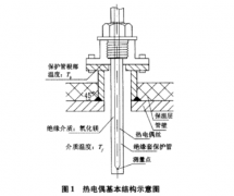 基于传热计算的管道内热电偶测温误差分析