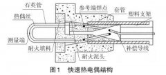 石横特钢自制热电偶测温误差分析