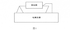 工业铂热电阻测量不确定度评定
