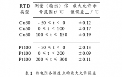 配热电阻用温度指示表示值误差测量不确定度