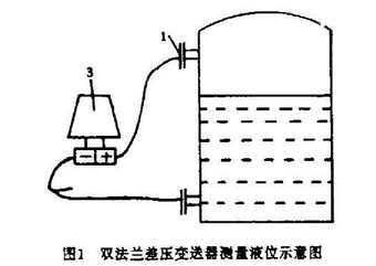 双法兰差压变送器测量液位示意图