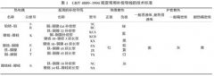 工业炉上热电偶的不当使用