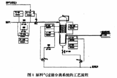双法兰差压式变送器在过虚分离器测量分析