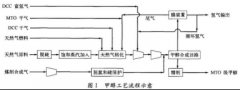 特殊热电偶在甲醇合成装置中应用