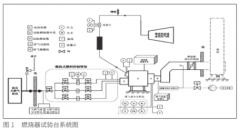 热电偶在燃烧室出口温度场应用
