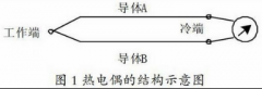 热电偶温度传感器的制作