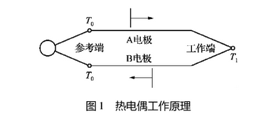 热电偶工作原理图示