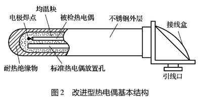 改进型热电偶基本结构图示