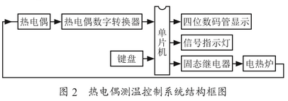 热电偶测温控制系统结构图示