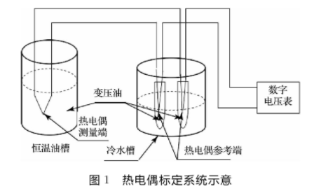 热电偶标定系统示意图