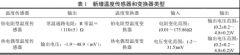 接触式热电偶温度测量可靠性