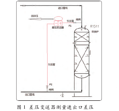 差压变送器测量进出口差压