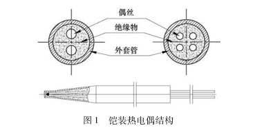 铠装热电偶结构图