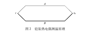 铠装热电偶测温原理图