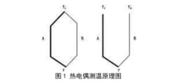 热电偶测温原理图
