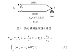 热电偶测量排气管表面温度固定方式优化