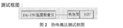 热电偶法测试框图