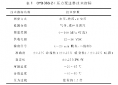 一种压力变送仪表在液压支架中的应用