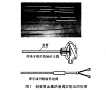 铠装贵金属热电偶测量端位置的确定方法